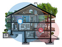 ; LED-Solar-Wegeleuchten mit Bewegungssensoren 